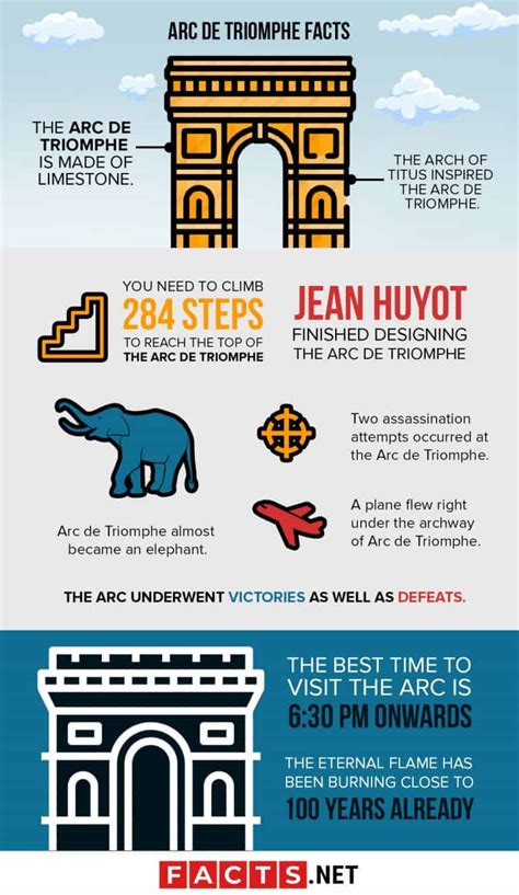 40 Facts about Arc de Triomphe