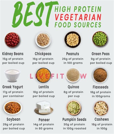 12 Surprisingly High Protein Foods For Vegans & Vegetarians|Backed By ...