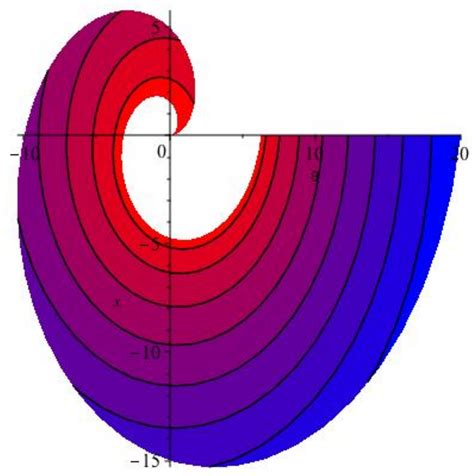 Mathematics | Free Full-Text | Compressible Navier-Stokes Equations in ...