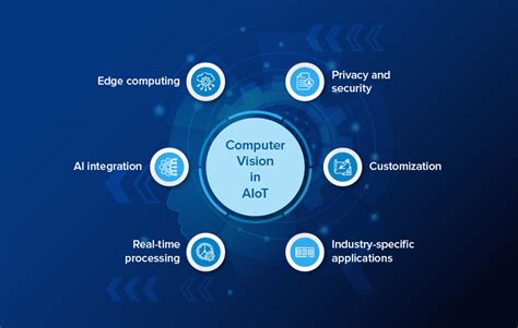 Exploring the Future of AIoT Applications with Computer Vision