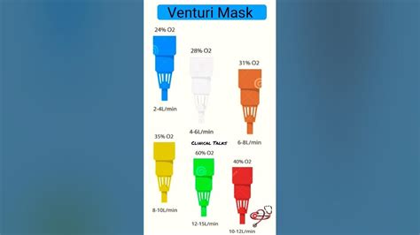 Venturi Mask || Oxygen therapy #venturi #venturimeter #mask #oxygen #oxygentherapy # ...