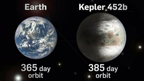 Surface Inside Kepler 452B - Tudomány