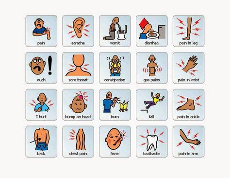 "Ouch board"- what hurts communication board | AAC- Medical and Emergency | Learning ...