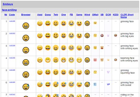 Convert Emoji To Unicode Online With These 10 Free Websites