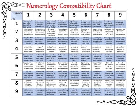 Life Path Number 5 And 6 Compatibility - This Number Combination Often Results In A Very ...