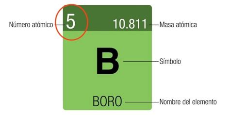 Ejemplos De Numero Atomico Y Masa Atomica – Nuevo Ejemplo