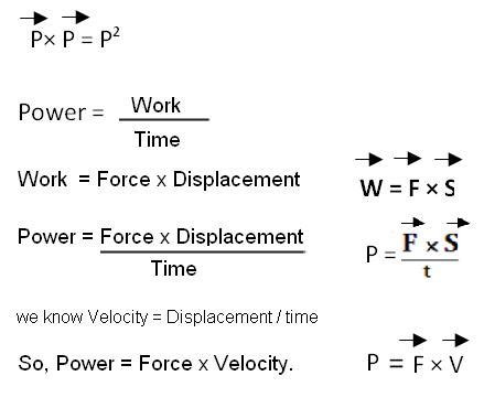 What is Scalar Product?