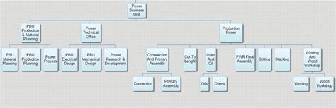 Google Slides Organizational Chart