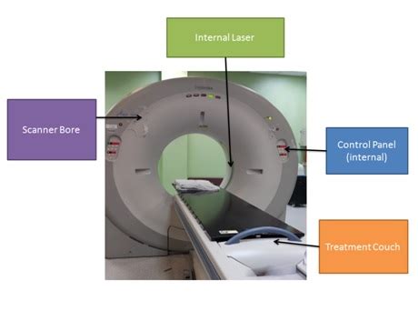 Computed Tomography: Components of CT Scan