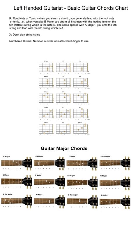 The 10 Best Left Handed Guitar Chords Charts Chord