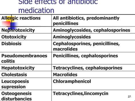 Pneumonia in children. Diagnostics and treatment - online presentation