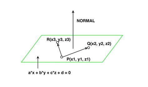 Program to find equation of a plane passing through 3 points ...