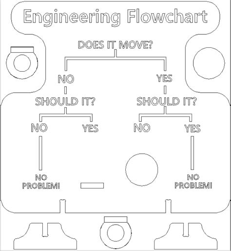 Engineering Flowchart File - Etsy