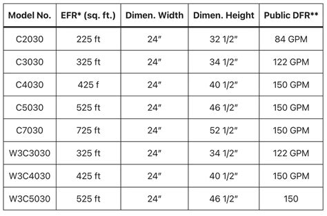 Hayward Pool Filter Size Chart (Cartridge, Sand, DE) - Backyard Sensei