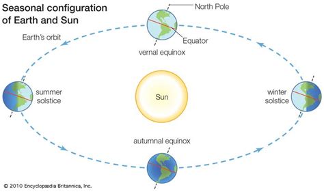 Climate change - Climate change within a human life span | Britannica.com