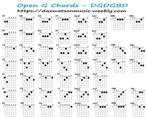 Pin on Chord Charts For Different Guitar Tunings