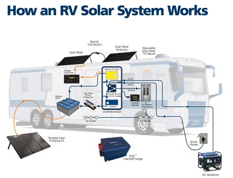 RV Solar Systems | California RV Specialists