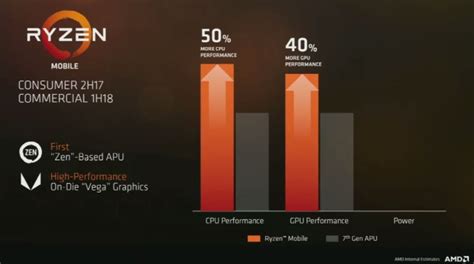 AMD Vega Mobile GPUs spotted in benchmarks