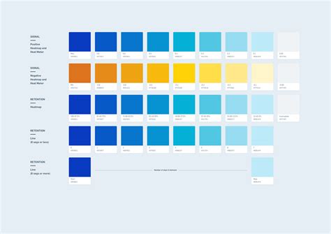 Heat maps | Heat map, Color, Bar chart