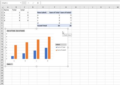 Excel Create Multiple Charts From One Pivot Table - Chart Walls