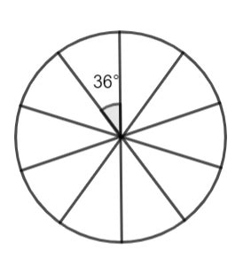 Hibátlan Népszerű Ewell formula to divide circle into equal parts Trunk könyvtár Pince fénysűrűség