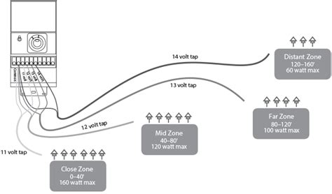 Low Voltage Outdoor Lighting Diagram - Outdoor Lighting Ideas