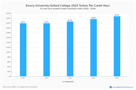 oxford university undergraduate tuition and fees - INFOLEARNERS