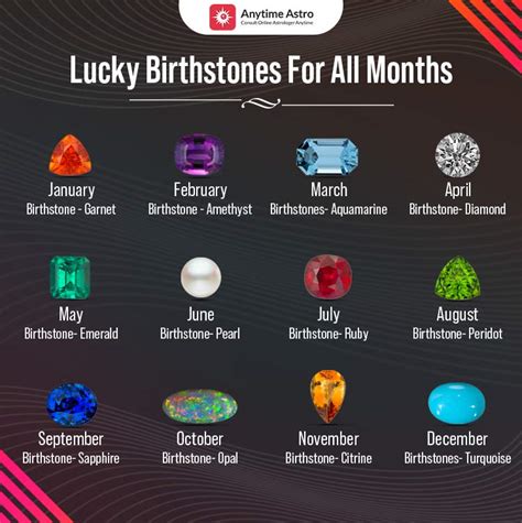 Birthstones By Month List Chart | Bruin Blog