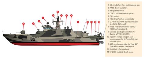 Hamina Class: Finland’s Modernized Missile Craft Enhance Baltic Defense ...