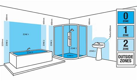 Bathroom Lighting Zones & Regulations | The Lighting Superstore