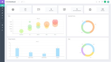 Project Management Software Features with AI Tools in 2025 - Celoxis®