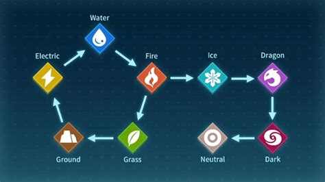 Palworld Type Chart Explained — Strengths and Weaknesses in Palworld ...