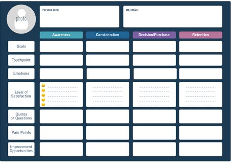 7 Steps To Build a Customer Journey Map [Download Template]