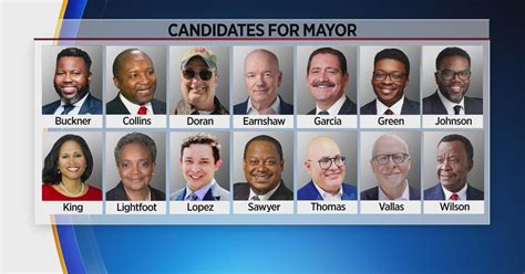 Candidates for Chicago mayor to file Monday | Flipboard