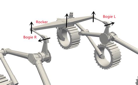 Details of Rocker-Bogie suspension mechanism design. | Download ...