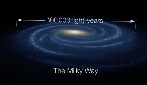 Our Milky Way Galaxy: How Big is Space? - Exoplanet Exploration ...