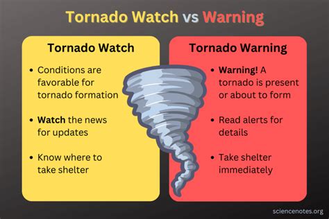 Tornado Watch vs Warning