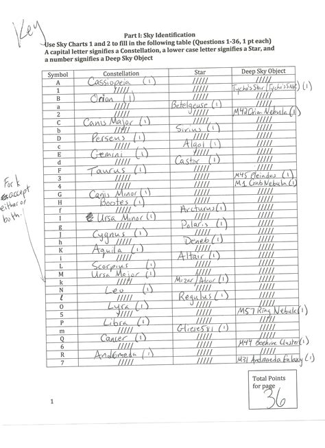 Chemlab 2018 notes for science olympiad - toysnored