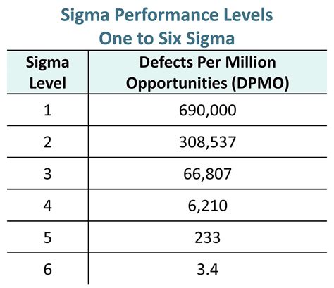 Six Sigma - Kaufman Global Reduce process variation and improve quality