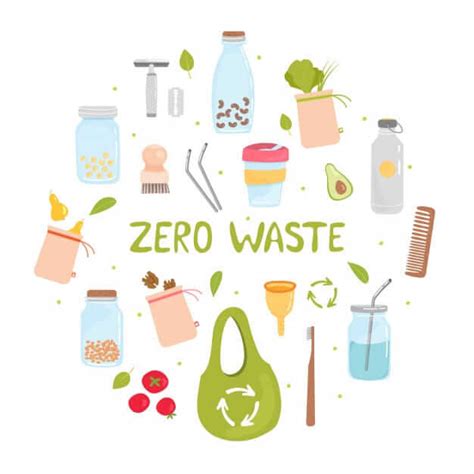 How to Separate Kitchen Waste Management? | Clean India Ventures