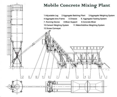 YHZS35 mobile concrete batching plant - Haomei