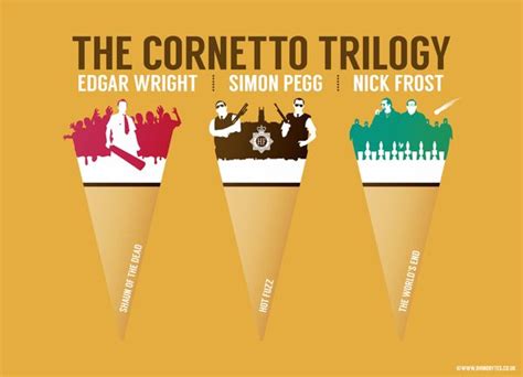 The Cornetto Trilogy by Ryan O'Hara. #cornettotrilogy #edgarwright #simonpegg #nickfrost # ...