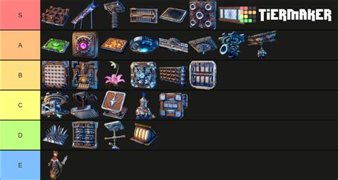 Orcs Must Die! 3 Traps Tier List (Community Rankings) - TierMaker