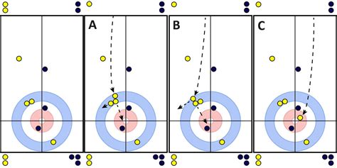 Introduction to Curling Strategy