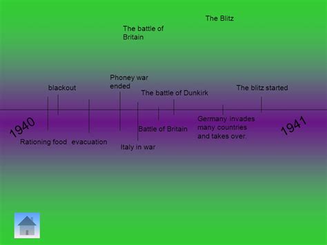 The Battle Of Dunkirk Timeline