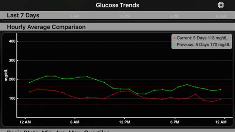 Tresiba Insulin: I Truly Feel In Control of My Diabetes! – Diabetes Daily