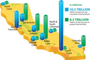 Map – California Farm Water Coalition