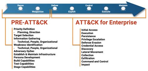 Introducing the MITRE ATT&CK Enterprise Framework Collection - Cyberbit