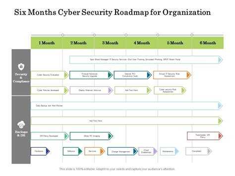 Six Months Cyber Security Roadmap For Organization | Presentation Graphics | Presentation ...