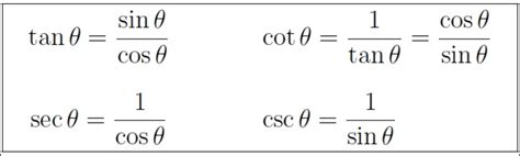 Sec Trig Identity | Square of Secant Function Identity